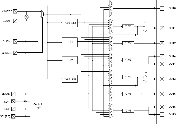 5V49EE904 EEPROM Programmable Clock Generator Renesas